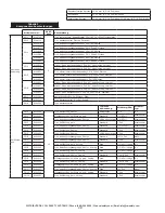 Предварительный просмотр 28 страницы 3M LAD-SAF Installation Instructions Manual