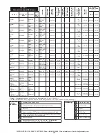 Предварительный просмотр 29 страницы 3M LAD-SAF Installation Instructions Manual