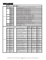 Предварительный просмотр 46 страницы 3M LAD-SAF Installation Instructions Manual