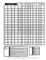 Предварительный просмотр 47 страницы 3M LAD-SAF Installation Instructions Manual