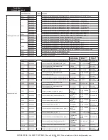 Предварительный просмотр 55 страницы 3M LAD-SAF Installation Instructions Manual