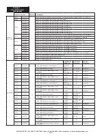 Предварительный просмотр 64 страницы 3M LAD-SAF Installation Instructions Manual