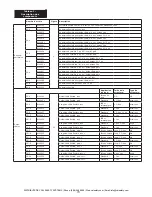 Предварительный просмотр 73 страницы 3M LAD-SAF Installation Instructions Manual