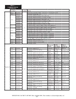 Предварительный просмотр 82 страницы 3M LAD-SAF Installation Instructions Manual