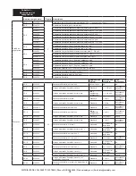 Предварительный просмотр 91 страницы 3M LAD-SAF Installation Instructions Manual