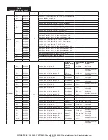 Предварительный просмотр 100 страницы 3M LAD-SAF Installation Instructions Manual