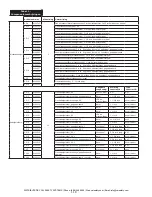 Предварительный просмотр 118 страницы 3M LAD-SAF Installation Instructions Manual