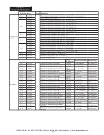 Предварительный просмотр 127 страницы 3M LAD-SAF Installation Instructions Manual