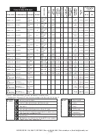 Предварительный просмотр 128 страницы 3M LAD-SAF Installation Instructions Manual