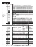 Предварительный просмотр 136 страницы 3M LAD-SAF Installation Instructions Manual