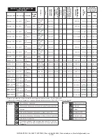 Предварительный просмотр 146 страницы 3M LAD-SAF Installation Instructions Manual