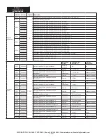 Предварительный просмотр 154 страницы 3M LAD-SAF Installation Instructions Manual