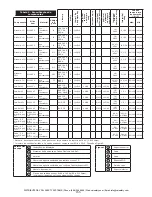 Предварительный просмотр 155 страницы 3M LAD-SAF Installation Instructions Manual