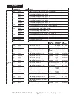 Предварительный просмотр 163 страницы 3M LAD-SAF Installation Instructions Manual