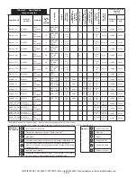 Предварительный просмотр 164 страницы 3M LAD-SAF Installation Instructions Manual