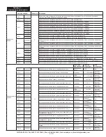 Предварительный просмотр 172 страницы 3M LAD-SAF Installation Instructions Manual