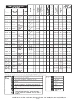 Предварительный просмотр 182 страницы 3M LAD-SAF Installation Instructions Manual