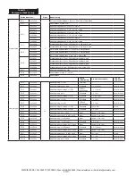 Предварительный просмотр 190 страницы 3M LAD-SAF Installation Instructions Manual