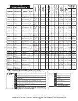 Предварительный просмотр 191 страницы 3M LAD-SAF Installation Instructions Manual