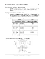 Предварительный просмотр 36 страницы 3M M1500SS MicroTouch User Manual