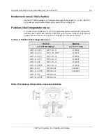 Предварительный просмотр 60 страницы 3M M1500SS MicroTouch User Manual