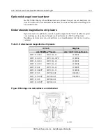 Предварительный просмотр 132 страницы 3M M1500SS MicroTouch User Manual