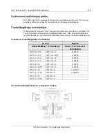 Предварительный просмотр 180 страницы 3M M1500SS MicroTouch User Manual