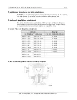 Предварительный просмотр 350 страницы 3M M1500SS MicroTouch User Manual