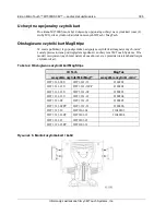 Предварительный просмотр 398 страницы 3M M1500SS MicroTouch User Manual