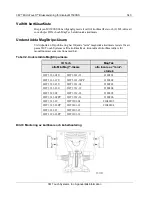 Предварительный просмотр 542 страницы 3M M1500SS MicroTouch User Manual