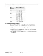 Preview for 92 page of 3M M1700SS - MicroTouch - 17" LCD Monitor User Manual