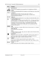 Preview for 174 page of 3M M1700SS - MicroTouch - 17" LCD Monitor User Manual