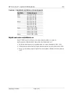 Preview for 194 page of 3M M1700SS - MicroTouch - 17" LCD Monitor User Manual