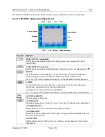 Предварительный просмотр 199 страницы 3M M1700SS - MicroTouch - 17" LCD Monitor User Manual