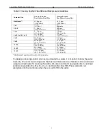 Preview for 9 page of 3M MEMBRANA Liqui-Cel Cleaning Manuallines