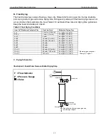 Preview for 21 page of 3M MEMBRANA Liqui-Cel Cleaning Manuallines