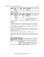 Preview for 21 page of 3M MicroTouch RX151 Reference Manual