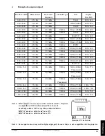 Preview for 32 page of 3M MP 8770 Operator'S Manual