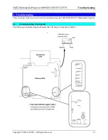 Предварительный просмотр 40 страницы 3M MP 8770 Service Manual