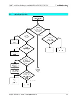 Предварительный просмотр 42 страницы 3M MP 8770 Service Manual