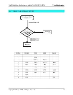 Предварительный просмотр 48 страницы 3M MP 8770 Service Manual