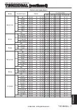 Preview for 32 page of 3M MP7740I Operator'S Manual