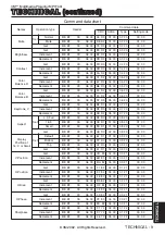 Preview for 34 page of 3M MP7740I Operator'S Manual