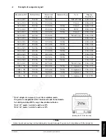 Предварительный просмотр 28 страницы 3M MP8635B Operator'S Manual