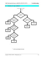 Preview for 43 page of 3M MP8670l Service Manual