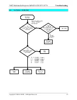 Preview for 44 page of 3M MP8670l Service Manual