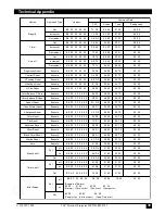 Preview for 40 page of 3M MP8747 - MP SXGA LCD Projector Operator'S Manual