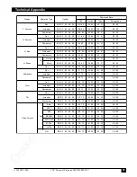 Предварительный просмотр 42 страницы 3M MP8747 - MP SXGA LCD Projector Operator'S Manual