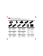 Preview for 1 page of 3M MP8775i Quick Start Manual