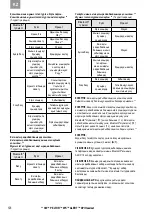 Preview for 111 page of 3M MRX21A2WS6 Manual